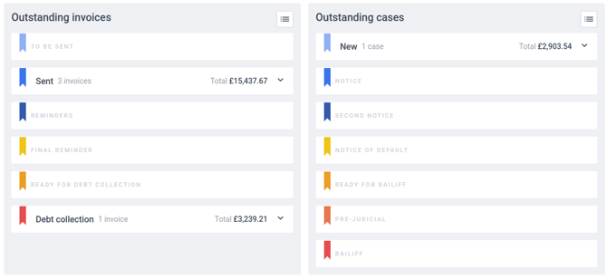 customer_outstanding_invoices_outstanding_cases
