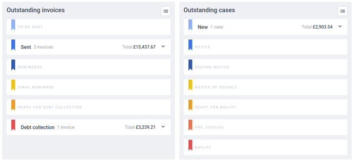 customer_outstanding_invoices_outstanding_cases