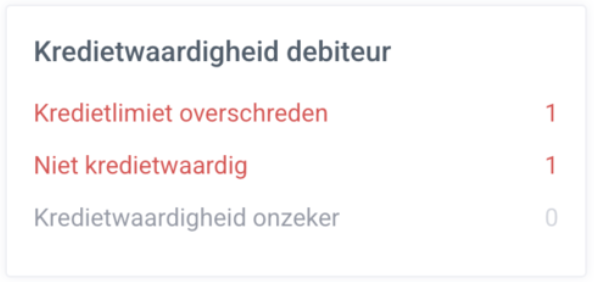 administratie_dashboard_widget_kredietwaardigheid_debiteur