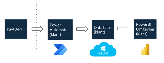 powerbi-visual-NL