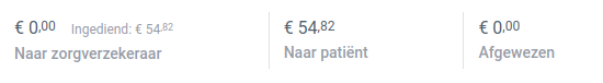 zv_retour_bedragen_nl
